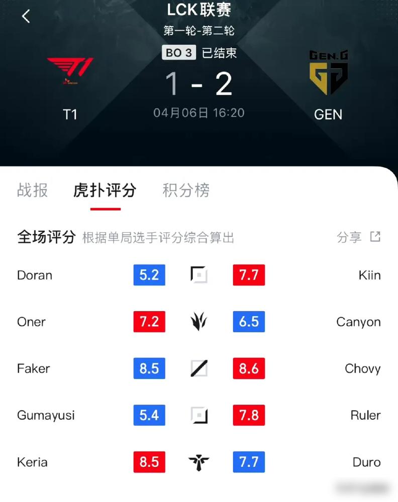 T1血洗EDG，Bin打出惊人五杀焦点之战淘汰赛，锁定晋级资格
